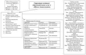 Платные услуги